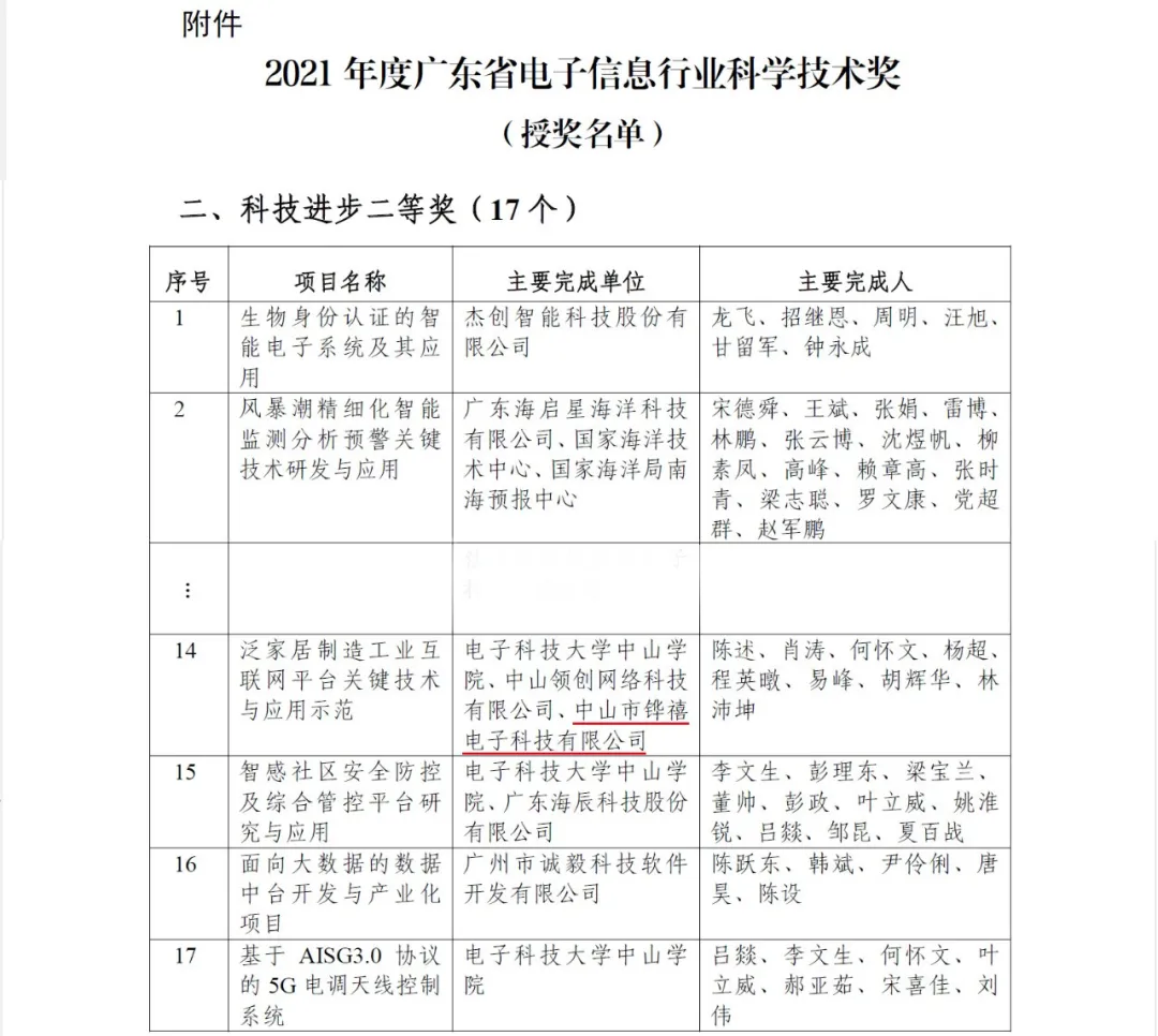 中山這一企業(yè)創(chuàng)新賦能服務(wù)實(shí)力再提升
