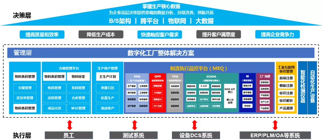 “數(shù)智可信”賦能企業(yè)品牌升級