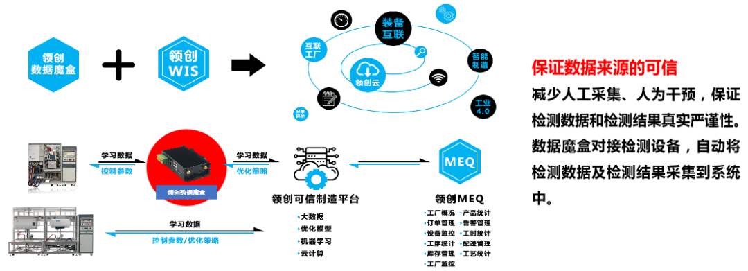 “數(shù)智可信”賦能企業(yè)品牌升級